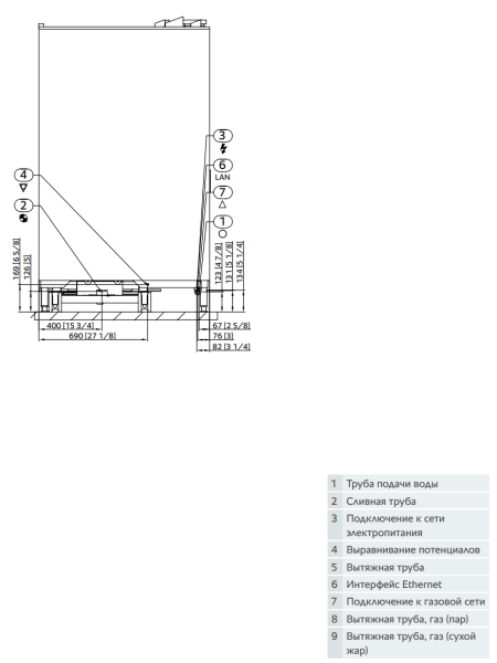 Пароконвектомат Rational iCombi Classic 20-2/1 Gas LPG сжиженный газ